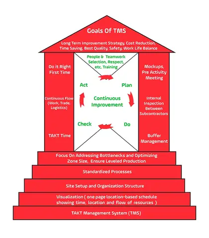 How Tms Toyota Management System Works How Tms Toyota Management System Works