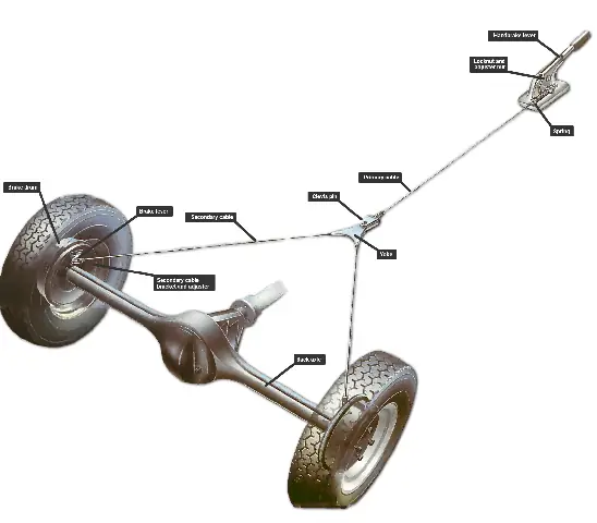 How To Adjust Handbrake On Toyota Hilux How To Adjust Handbrake On Toyota Hilux