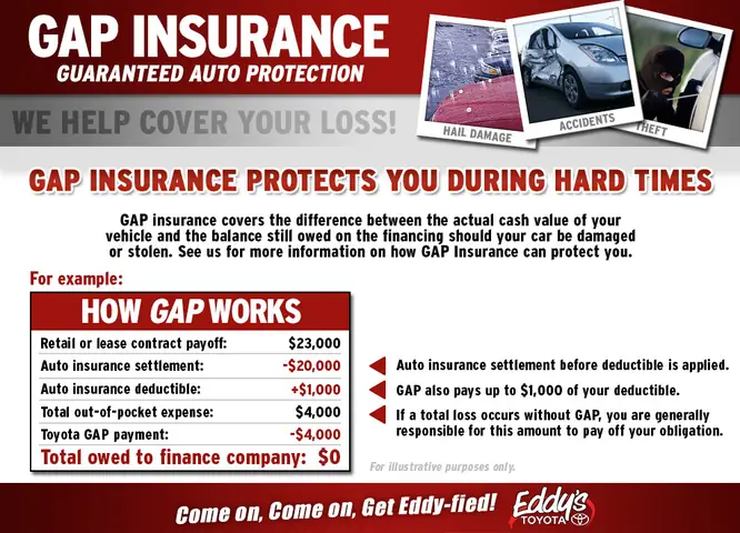 How To Cancel Gap Insurance With Toyota