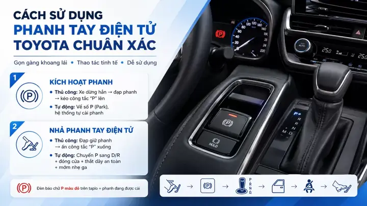 How To Connect Bluetooth In Toyota Innova