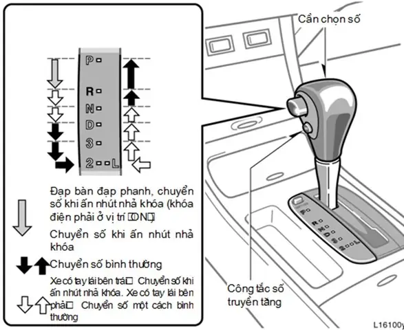 Hướng Dẫn Lái Xe Toyota Innova Số Tự Động Hướng Dẫn Lái Xe Toyota Innova Số Tự Động