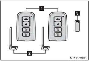 Hướng Dẫn Sử Dụng Chìa Khóa Thông Mình Toyota Altis Hướng Dẫn Sử Dụng Chìa Khóa Thông Mình Toyota Altis
