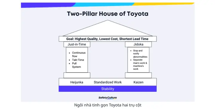 Just In Time Ppt Of Toyota