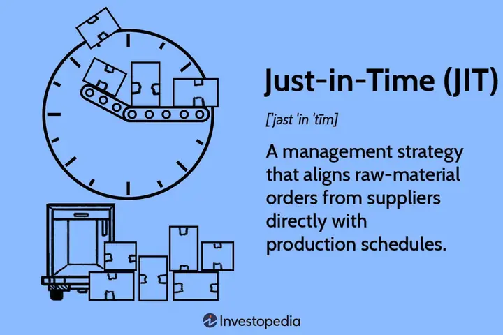 Just In Time Toyota Case Study Pdf
