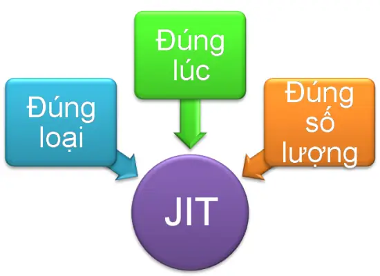 Just In Time Toyota Cung Ứng Just In Time Toyota Cung Ứng