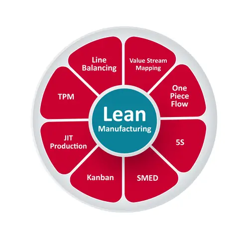 Just In Time Toyota Production System Lean Manufacturing Just In Time Toyota Production System Lean Manufacturing