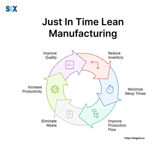 Just In Time Toyota Production System Lean Manufacturing Just In Time Toyota Production System Lean Manufacturing