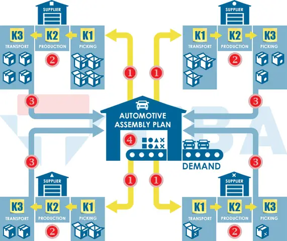 Kanban Process In Toyota Process System Kanban Process In Toyota Process System