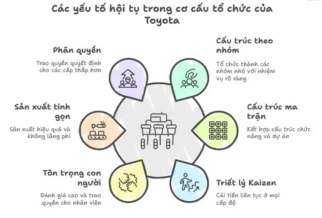 Kế Hoạch Kinh Doanh Của Công Ty Toyota