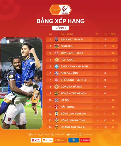 Ket Qua Ban Xep Hang Toyota Vilich Ket Qua Ban Xep Hang Toyota Vilich