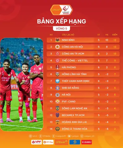 Ket Qua Ban Xep Hang Toyota Vilich Ket Qua Ban Xep Hang Toyota Vilich