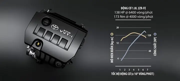 Khả Năng Vận Hành Của Toyota Altis 2018