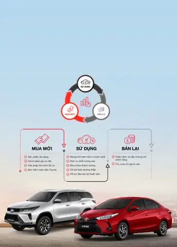 Khách Hàng Thân Thiết Của Toyota