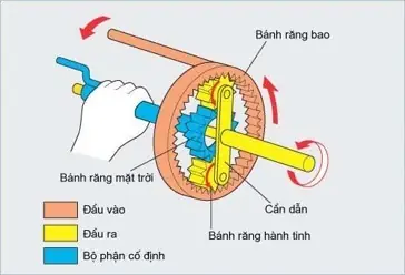 Khái Quát Về Hộp Số Tự Động Toyota Khái Quát Về Hộp Số Tự Động Toyota