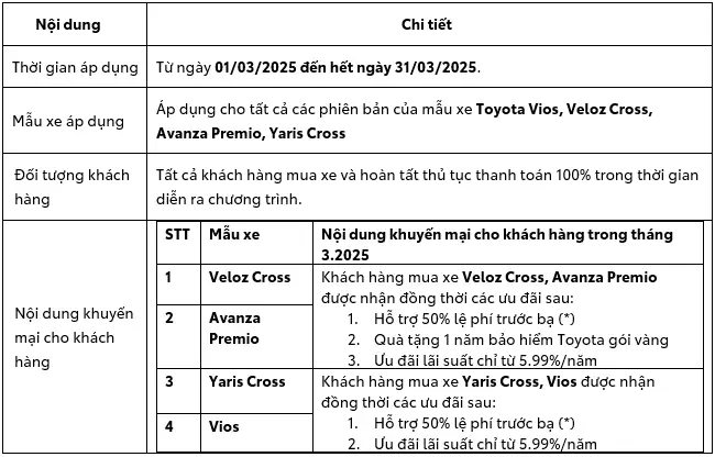 Khuyến Mãi Toyota Vios Đà Nẵng Khuyến Mãi Toyota Vios Đà Nẵng