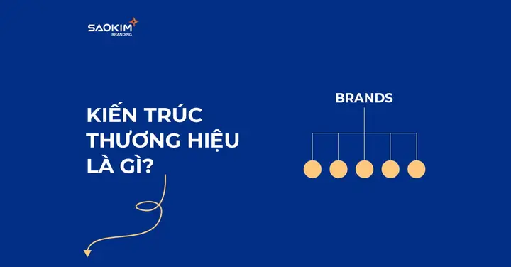 Kiến Trúc Thương Hiệu Của Toyota