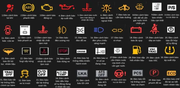 Ký Hiệu Hệ Thống Dac Trên Xe Toyota