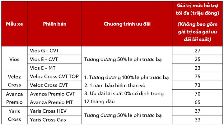 Lãi Suất Công Ty Tài Chính Toyota Thang 6 2019