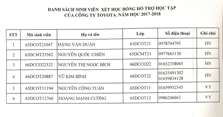 Lễ Trao Học Bổng Toyota 2018