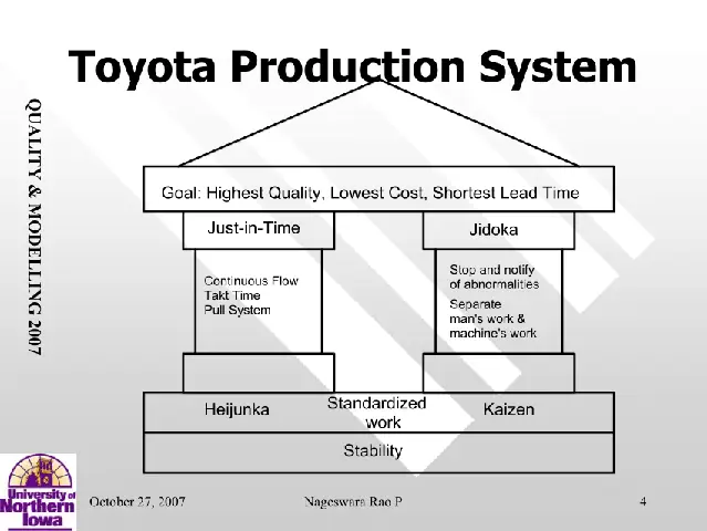 Lean Manufacturing Toyota Production System Pdf Lean Manufacturing Toyota Production System Pdf