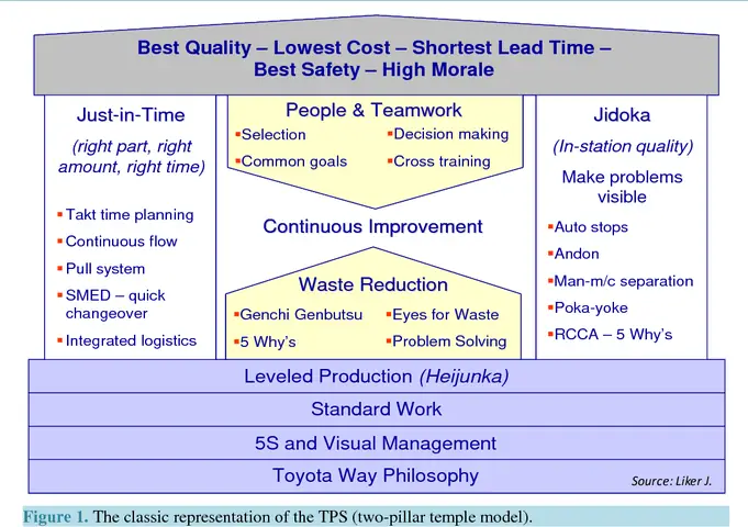Lean Manufacturing Toyota Production System Pdf Lean Manufacturing Toyota Production System Pdf