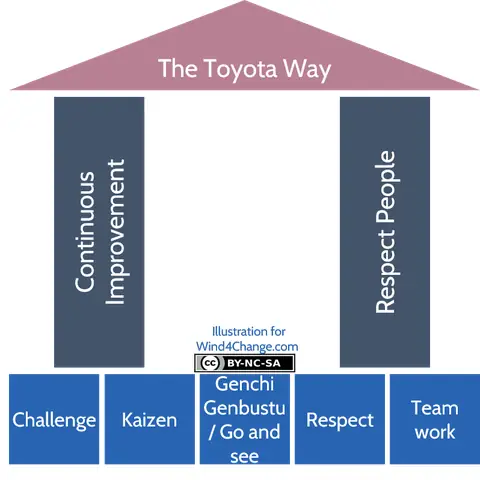 Lean Operations And The Toyota Production System Lean Operations And The Toyota Production System