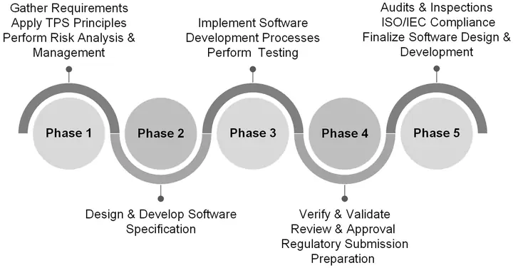 Lean Toyota Production System In Healthcare Lean Toyota Production System In Healthcare