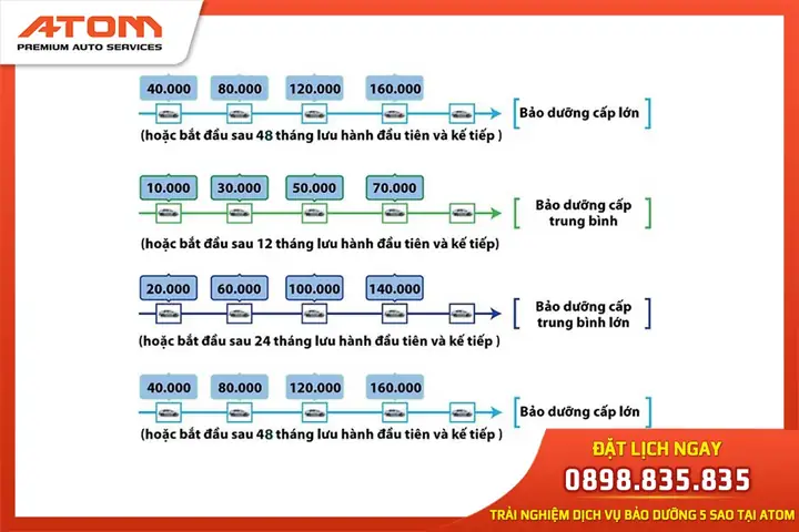 Lịch Bảo Dưỡng Xe Ô Tô Toyota