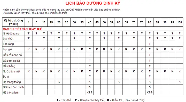 Lịch Bảo Dưỡng Xe Toyota Innova