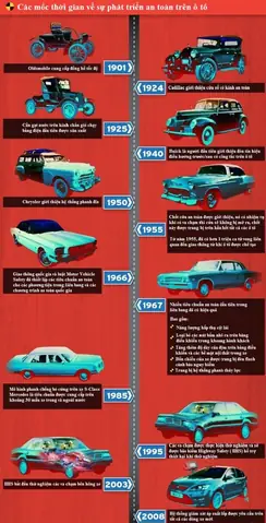 Lịch Sử Phát Triển Của Ô Tô Toyota