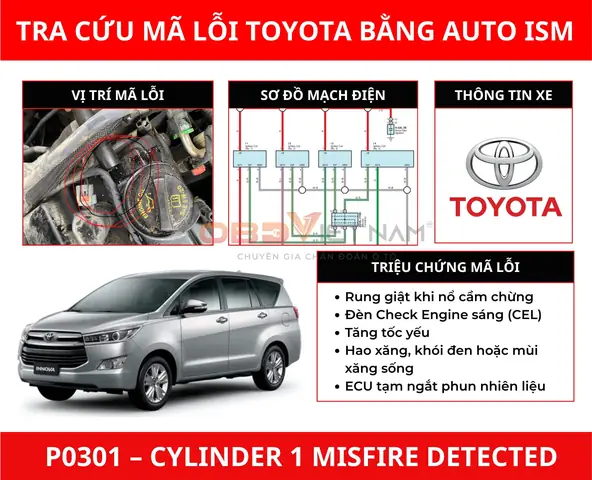 Lỗi Tín Hiệu Chân Ga Toyota Lỗi Tín Hiệu Chân Ga Toyota
