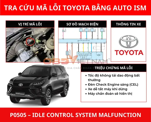 Lỗi Tín Hiệu Chân Ga Toyota