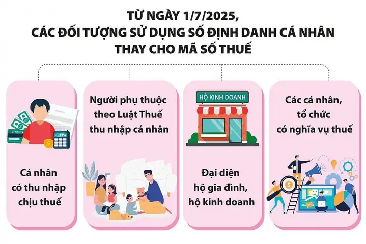 Ma So Thue Toyota Biình Thuận