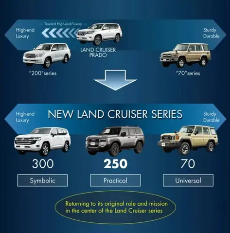 Mâm Toyota Prado Có Dùng Chung Toyota Land Cruiser