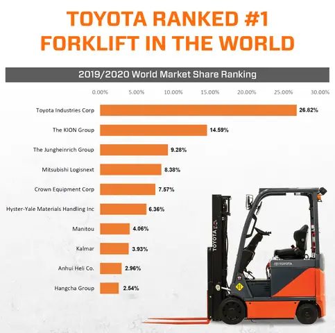 Market Share Of Toyota In World 2019