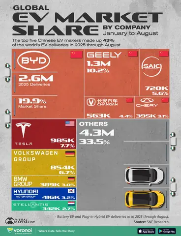 Market Share Of Toyota In World 2019
