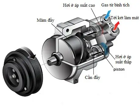 Máy Nén Khí Trên Toyota Altis