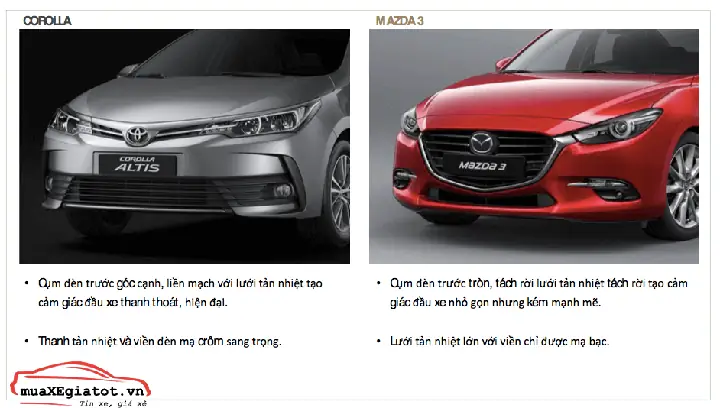 Mazda 3 2018 Vs Toyota Corolla 2018