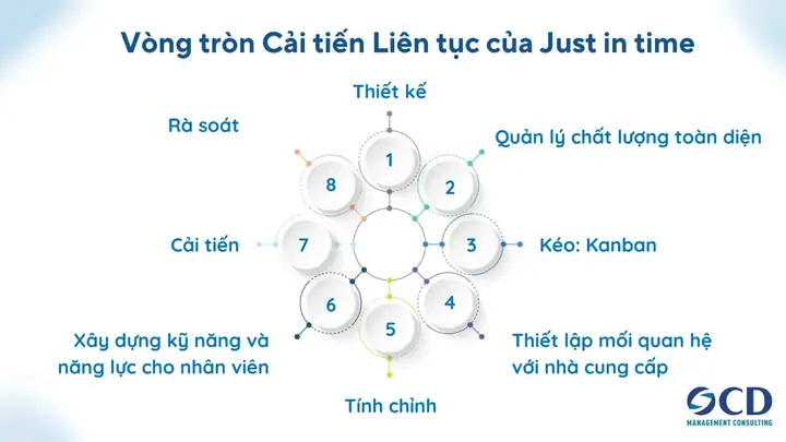 Mô Hình Just In Time Của Toyota