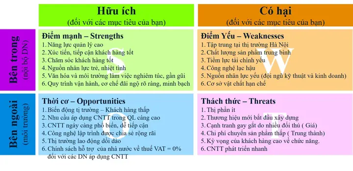 Mô Hình Swot Công Ty Toyota