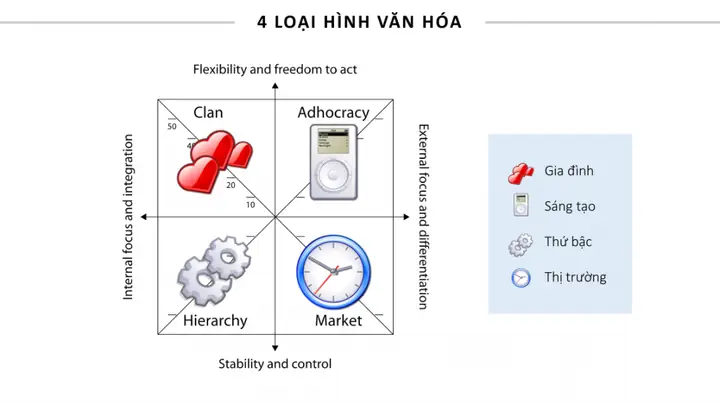 Mô Hình Văn Hóa Gia Đình Của Toyota