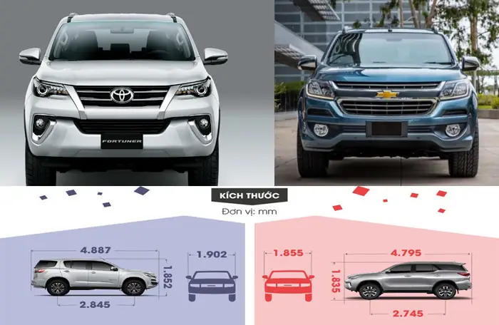 Mua Chevrolet Trailblazer Hay Toyota Fortuner 2019