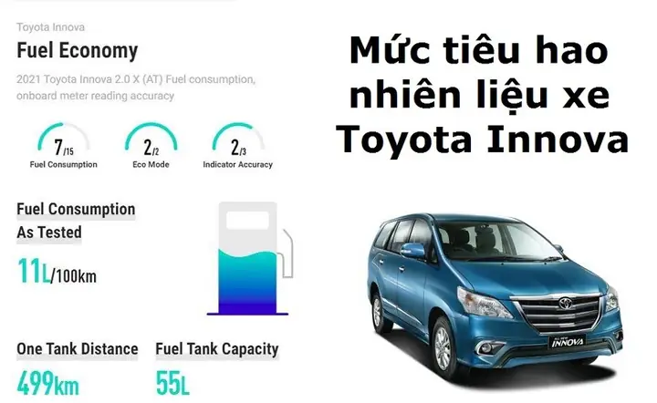 Mức Tiêu Hao Nhiên Liệu Xe Toyota Mức Tiêu Hao Nhiên Liệu Xe Toyota