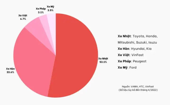 Nen Mua Xe Toyota Hay Mua Xe Han Quốc Nen Mua Xe Toyota Hay Mua Xe Han Quốc
