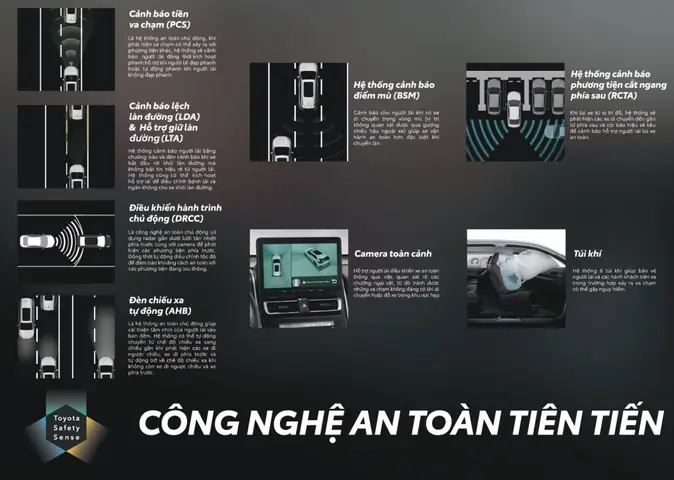 Ngươ I Nhâ T Không Chuô Ng Toyota