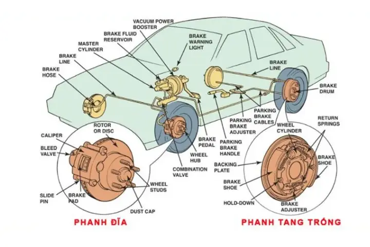 Nguyên Lý Hệ Thống Ebd Trên Toyota Nguyên Lý Hệ Thống Ebd Trên Toyota