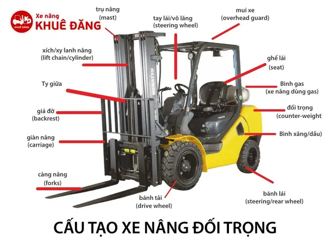 Nguyên Lý Xe Nâng Hàng 3 5 Tấn Toyota Nguyên Lý Xe Nâng Hàng 3 5 Tấn Toyota