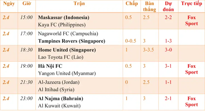 Nhận Định Home United Lao Toyota
