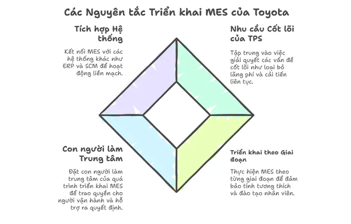 Nhân Viên Kế Hoạch Sản Xuất Toyota Kinh Nghiệm Nhân Viên Kế Hoạch Sản Xuất Toyota Kinh Nghiệm