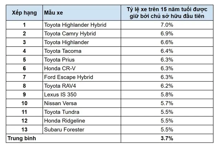 Nhung Mau Xe Moi Cua Toyota Nhung Mau Xe Moi Cua Toyota